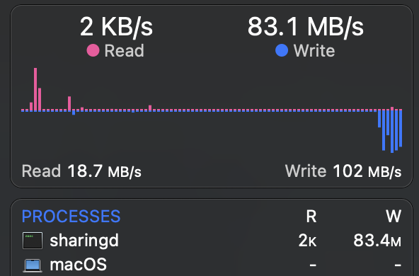 keyless_h0le's tweet photo. 真的sb Apple你跟我USB 3.2 Gen 2 10Gbps的iPhone说有线AirDrop最大也只能跑到1Gbps？ https://t.co/SUW4KHrvR3