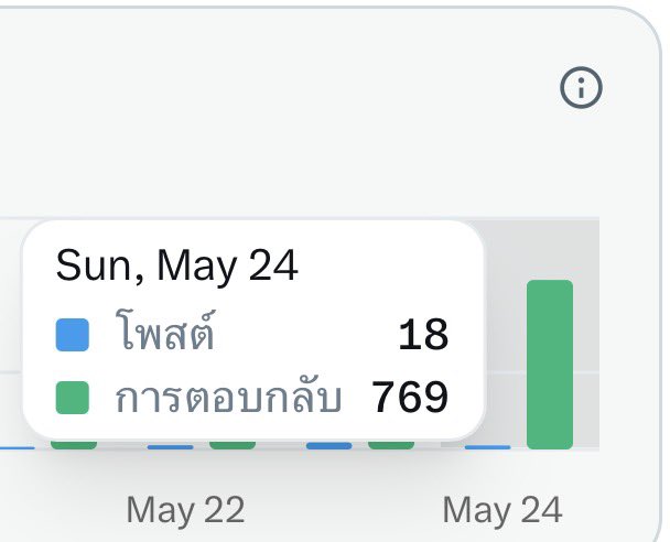 ชื่อข้าวแต่ไม่ชอบกินข้าว🍚 tweet media