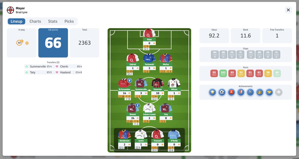 FPL fun tweet media