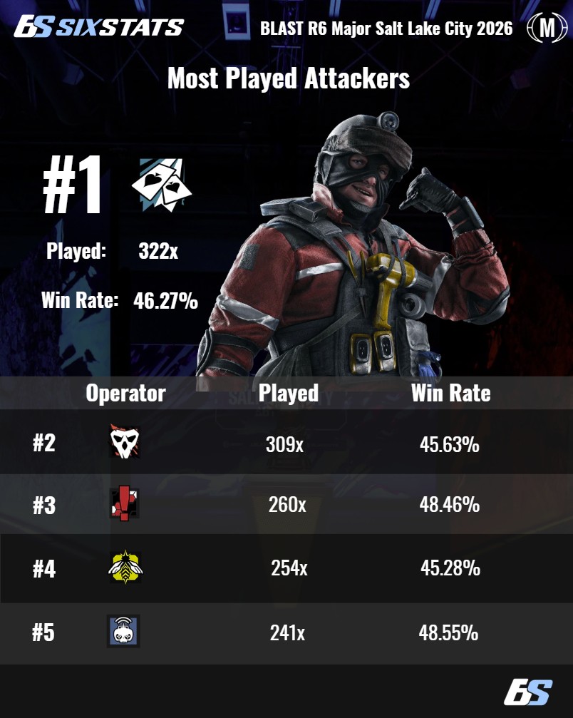 SixStats tweet media