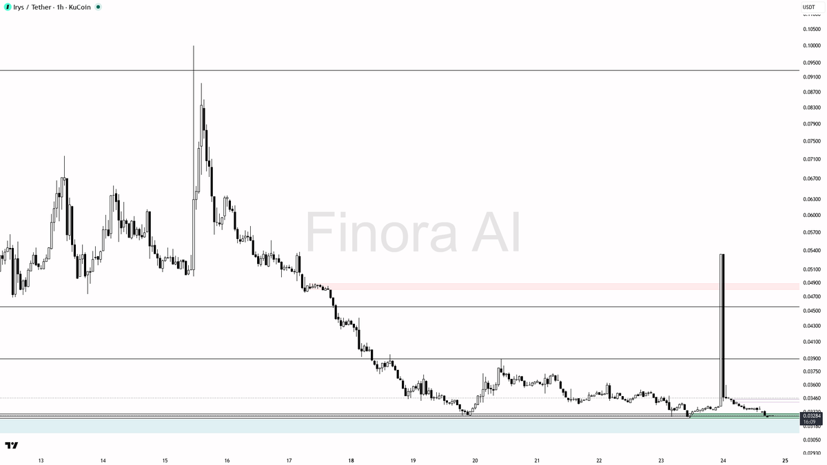 Finora AI - Your Trade Buddy tweet media