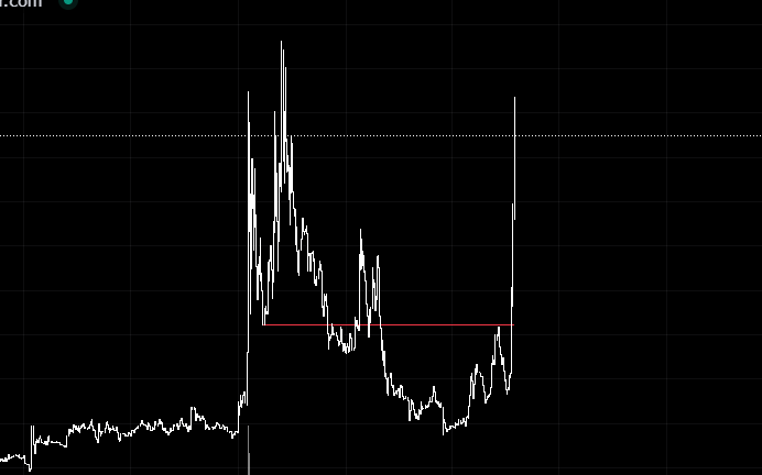 Yaki_fomoArt's tweet photo. $ZEC gets the narrative. ethereum:0xe76c6c83af64e4c60245d8c7de953df673a7a33d gets the fees. both can win but don't confuse them.

ethereum:0xe76c6c83af64e4c60245d8c7de953df673a7a33d mcap is still 1/45 $ZEC. 

this isn't done. Kohaku hasn't even shipped yet.

raillions https://t.co/vvKBWllxu9