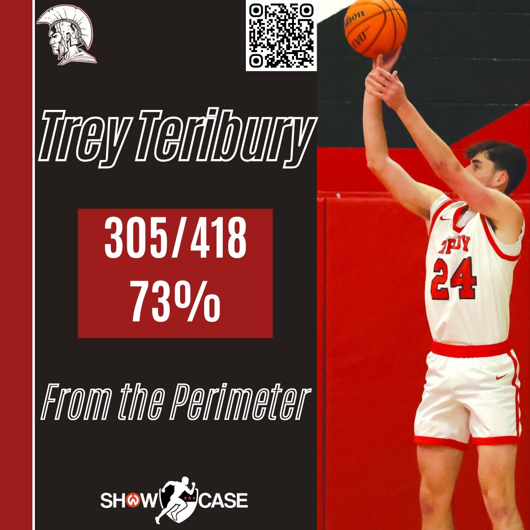 Showcase_cws's tweet photo. 🏀 Offseason Grind 🏀
Showcase Athlete @TreyT08 is putting in the work this offseason 💪

➡️ https://t.co/ZOanFDSiXk

Working on jab-and-shoot, catch-and-shoot, and pump fake side-step moves, Trey went 305/418 on the shooting machine, good for 73% 🔥

#GetNoticed #GetRecruited https://t.co/NrbTbZXvUC