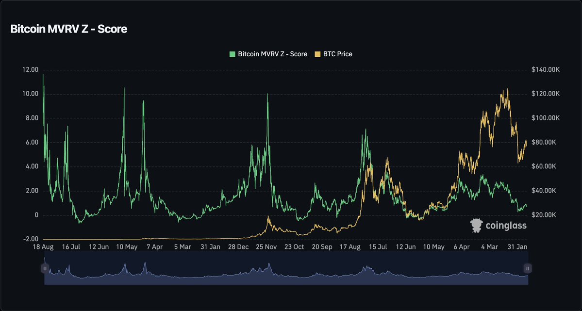 CW Trades | Crypto Trader tweet media