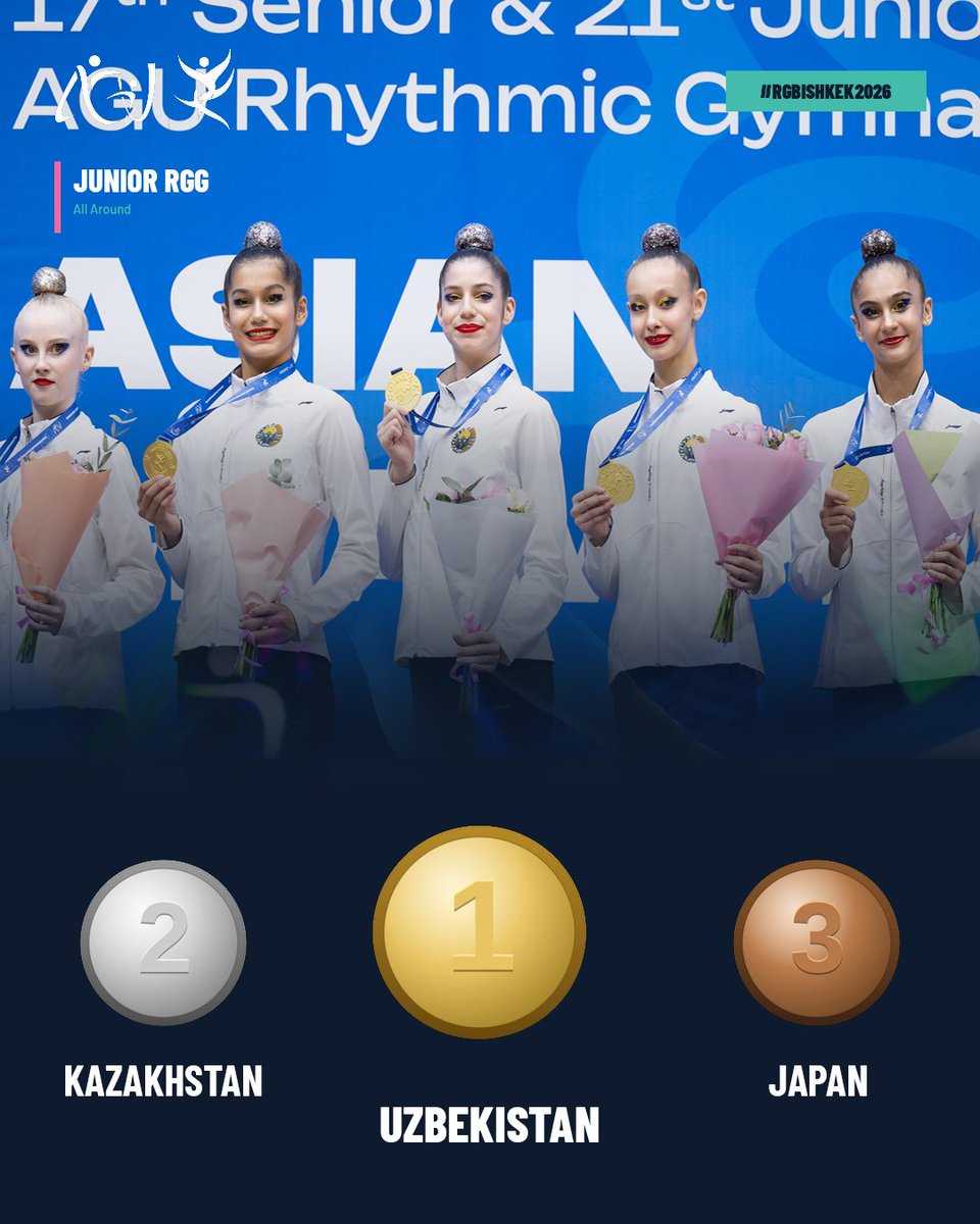 officialAGU's tweet photo. The Junior RGG All-Around champions are crowned 🏆✨
🥇 Uzbekistan
🥈 Kazakhstan
🥉 Japan
#RGBishkek2026 #RhythmicGymnastics #JuniorRGG #AllAround #AsianChampionships #AsianGymnastics #AGU https://t.co/LDgghtILzo