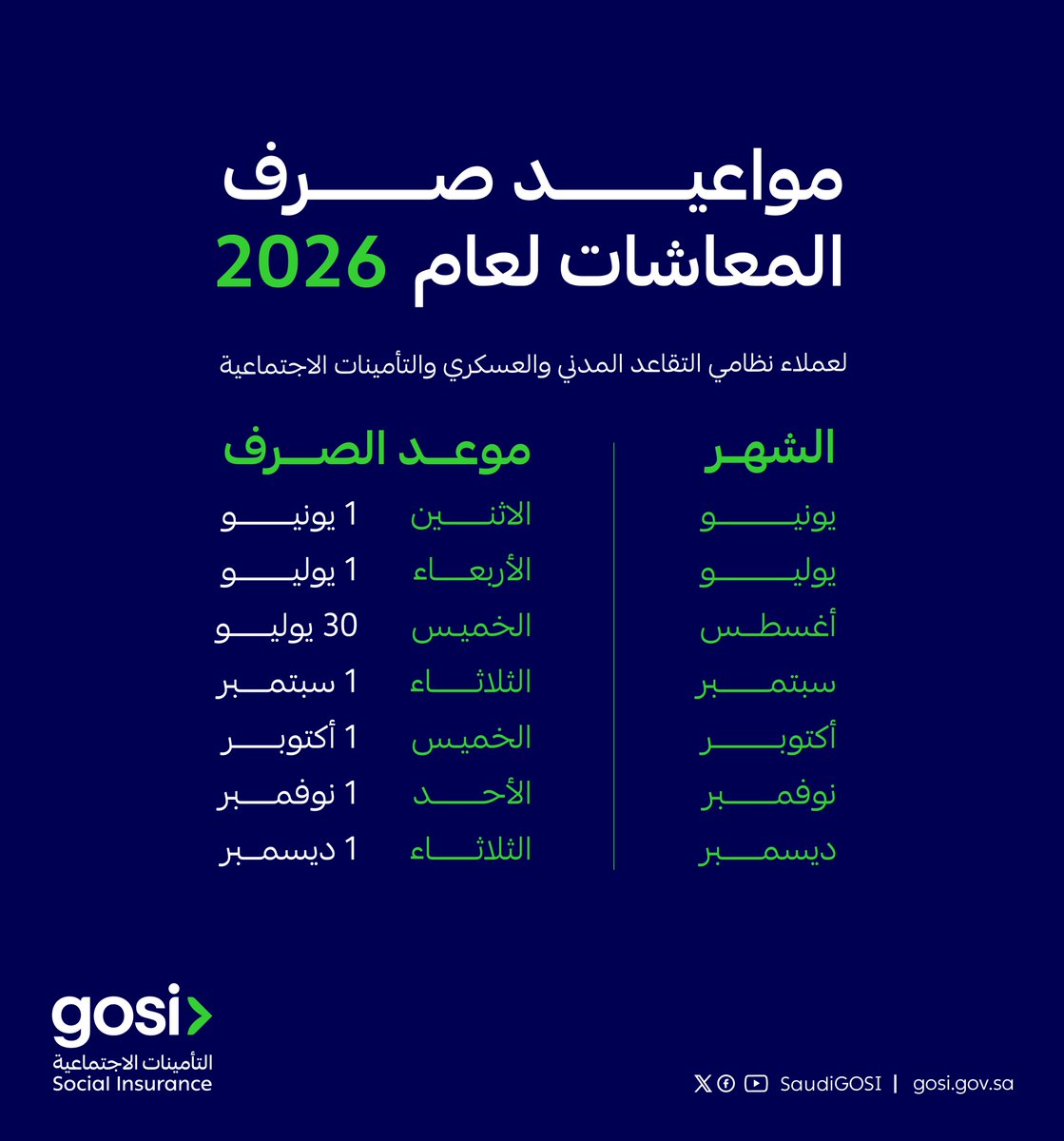 iAli_1976's tweet photo. @bobom107 هذي مواعيد #الراتب مافي اي تعديل لحد الآن https://t.co/GxqhvT3i1X