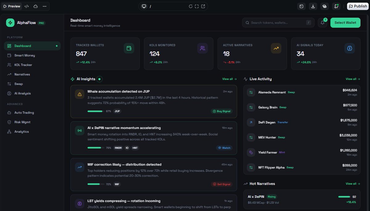 only__dylan's tweet photo. NoahAI

Solana just replied. CoinGecko just replied. Metaplex just replied. And most people still don't know what @TryNoahAI is building.

Noah 3.0 just went live a Vibe Coding platform built natively on @solana that lets you build, deploy, and manage full apps without a dev team.

What's inside:
→ AI-powered app builder with GitHub integration  reference your existing codebase and keep shipping
→ Click-to-edit: click any element on your live site, edit it instantly, no code needed
→ Built-in image generation (Flux, Google Nano Banana) design assets without leaving the platform
→ File references: drop in docs, specs, sheets as context AI builds with full understanding of your project
→ Analytics, performance scoring, and automatic security scanning baked in
→ Rebuilt engine: faster prompts, lower cost, cleaner UI

They didn't just update the product they rebuilt it from scratch.

One tool replacing 10. Build, edit, analyze, secure, and grow all in one place.

The ecosystem is already backing them: @solana, @coingecko, @metaplex, @sns all co-signing publicly.

Vibe Coding on Solana is heating up, and Noah is positioning itself as the go-to builder platform for the next wave of Solana apps and agents.

Try it: https://t.co/MpetVQ2clE

@TryNoahAI early and worth watching