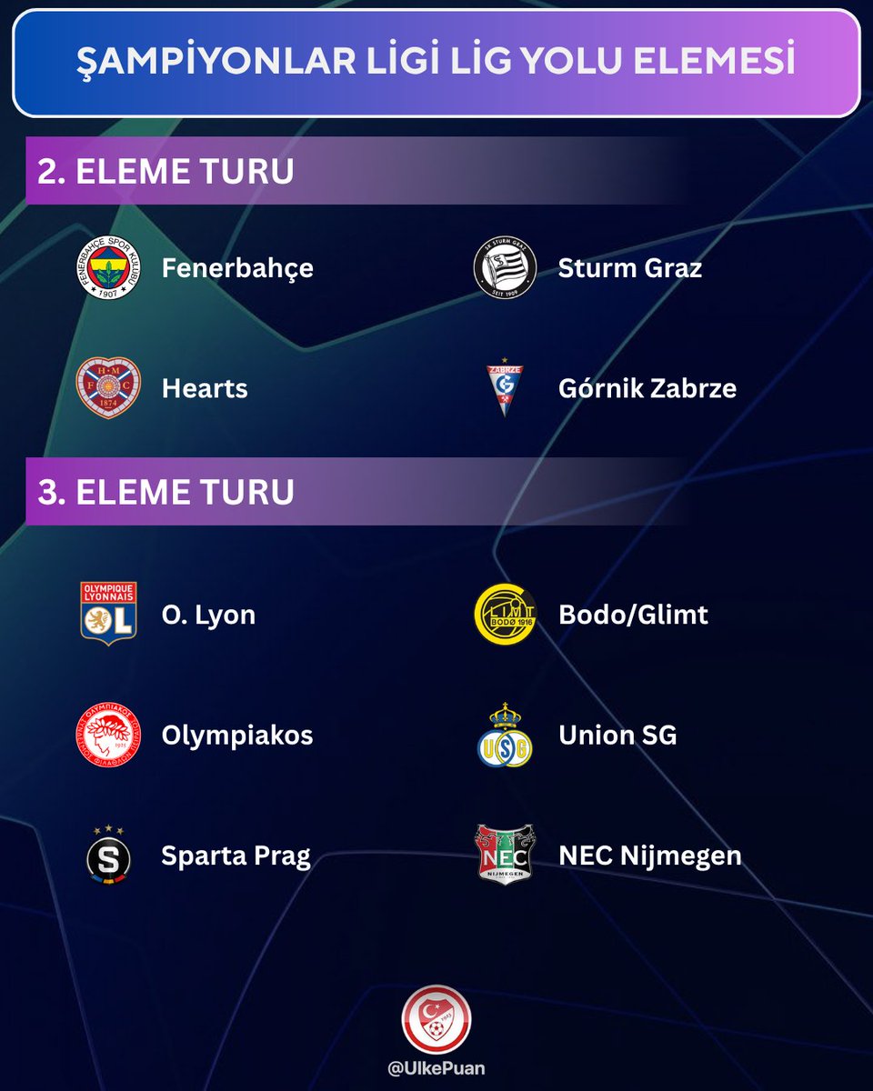 Ülke Puanı tweet media