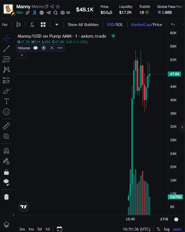 Mannysolfun's tweet photo. go to new ATH
30x boosts soon https://t.co/O5Rlxb8F2r