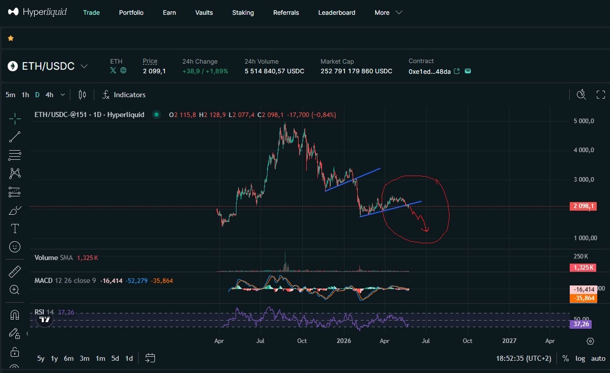 CSRcoinOfficial's tweet photo. #ETH $1400 #crypto #CryptoStalker https://t.co/nfEhYCvkFt