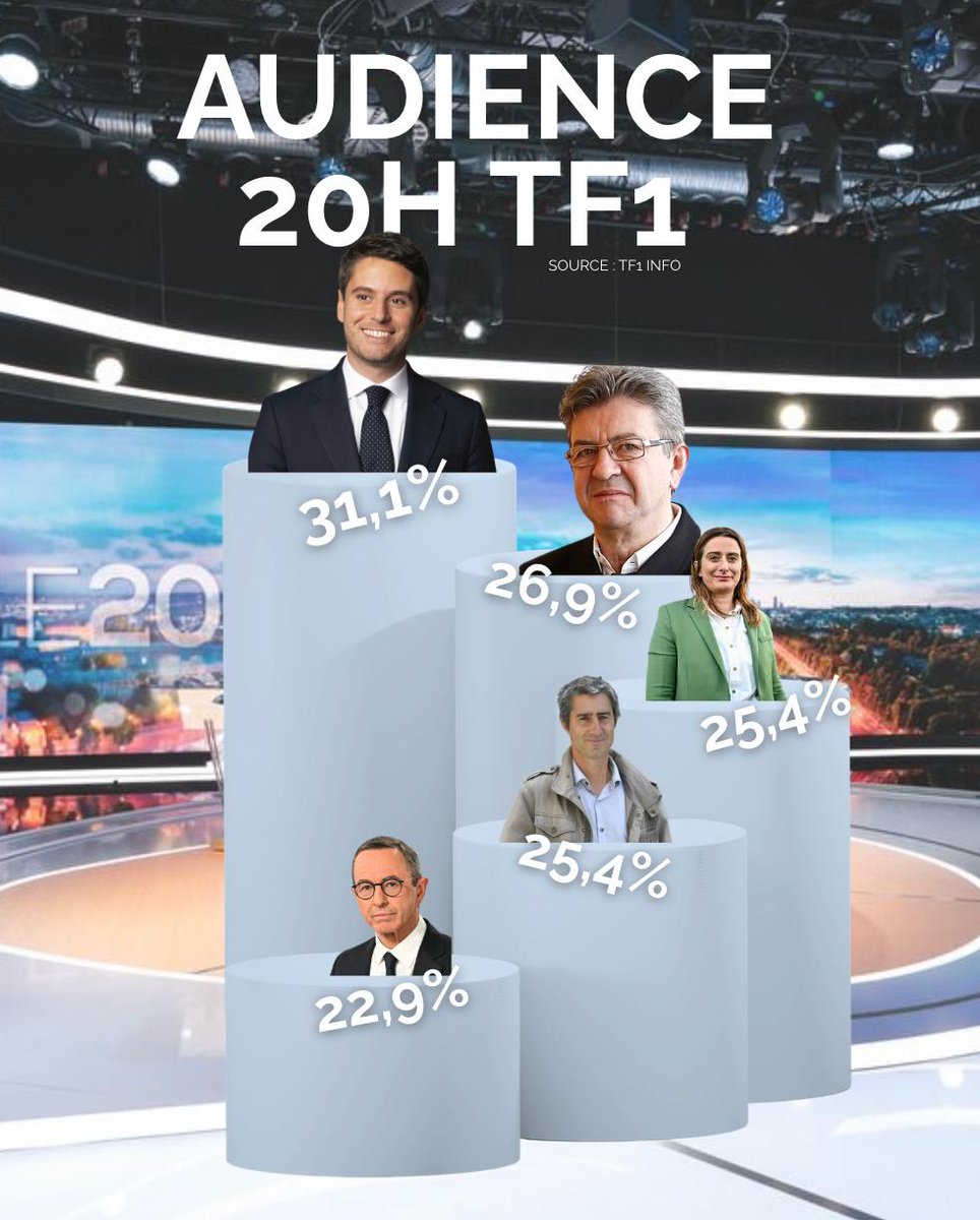 🕶️🇫🇷MacronardsFM 🕶️#TiensBonMacron tweet media
