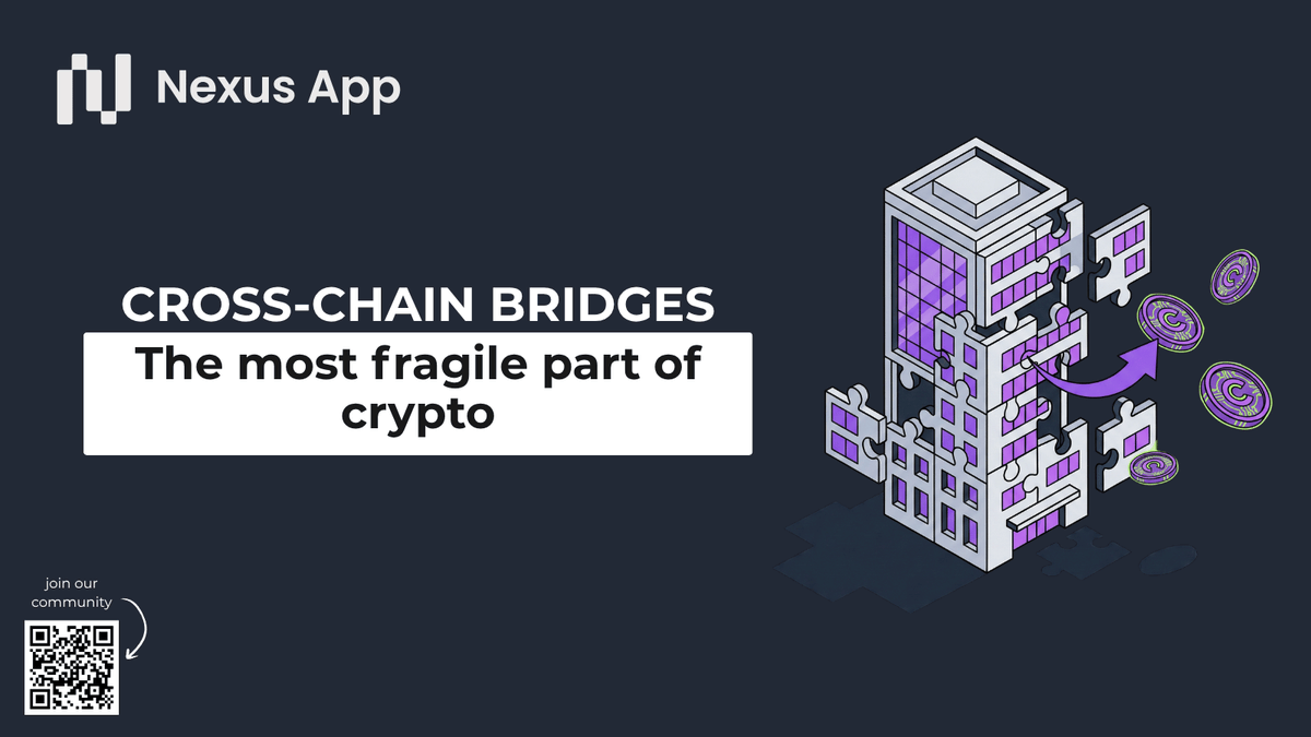 ProjectN3xusApp's tweet photo. Bridges are crypto’s Achilles heel 🚨

DeFi does not have a user growth problem.
It has the problem that if one link breaks, everything breaks!

Bridges are not infrastructure.
They are systemic risk packaged as convenience.

The KelpDAO rsETH exploit made that obvious again. Roughly $292 million was drained on April 18, and multiple post-mortems say this was not a normal smart contract bug. The failure involved off-chain infrastructure and message verification, which is worse because it is harder to audit and easier to miss.

That is why bridges are so dangerous:
One failure does not stay isolated. It spreads into lending markets, collateral stress, and forced deleveraging across protocols. Analysts tied the KelpDAO attack to broader DeFi losses and contagion through Aave-style borrowing flows.

And this is no longer a hobbyist threat model. Chainalysis and other researchers linked the attack to North Korea’s Lazarus Group, suggesting that state-level attackers are treating bridge fragility as a business model.

Until bridges are treated as critical financial infrastructure with strict security standards, crypto will continue to run on its own credibility.
Even $BTC does not need this kind of fragility in the stack.

➡️ Would you give up cross-chain convenience for one year if it meant fewer catastrophic exploits?