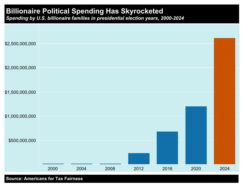 Inequality.org tweet media