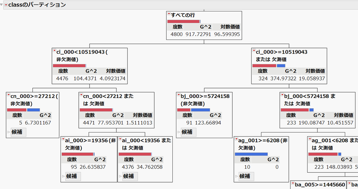 JMP_Japan's tweet photo. 📊エンジニアのための「トライ＆エラー」で学ぶデータ分析
製品不良の原因や製品特性に影響する材料・製造条件をデータから探ります。変数変換や外れ値処理など試行錯誤の多い分析を、実例をもとにJMP製品で効率よく進める方法を紹介します。

▶️お申込→https://t.co/bZaiUptQCB

#JMP https://t.co/oGGOEjyGQk