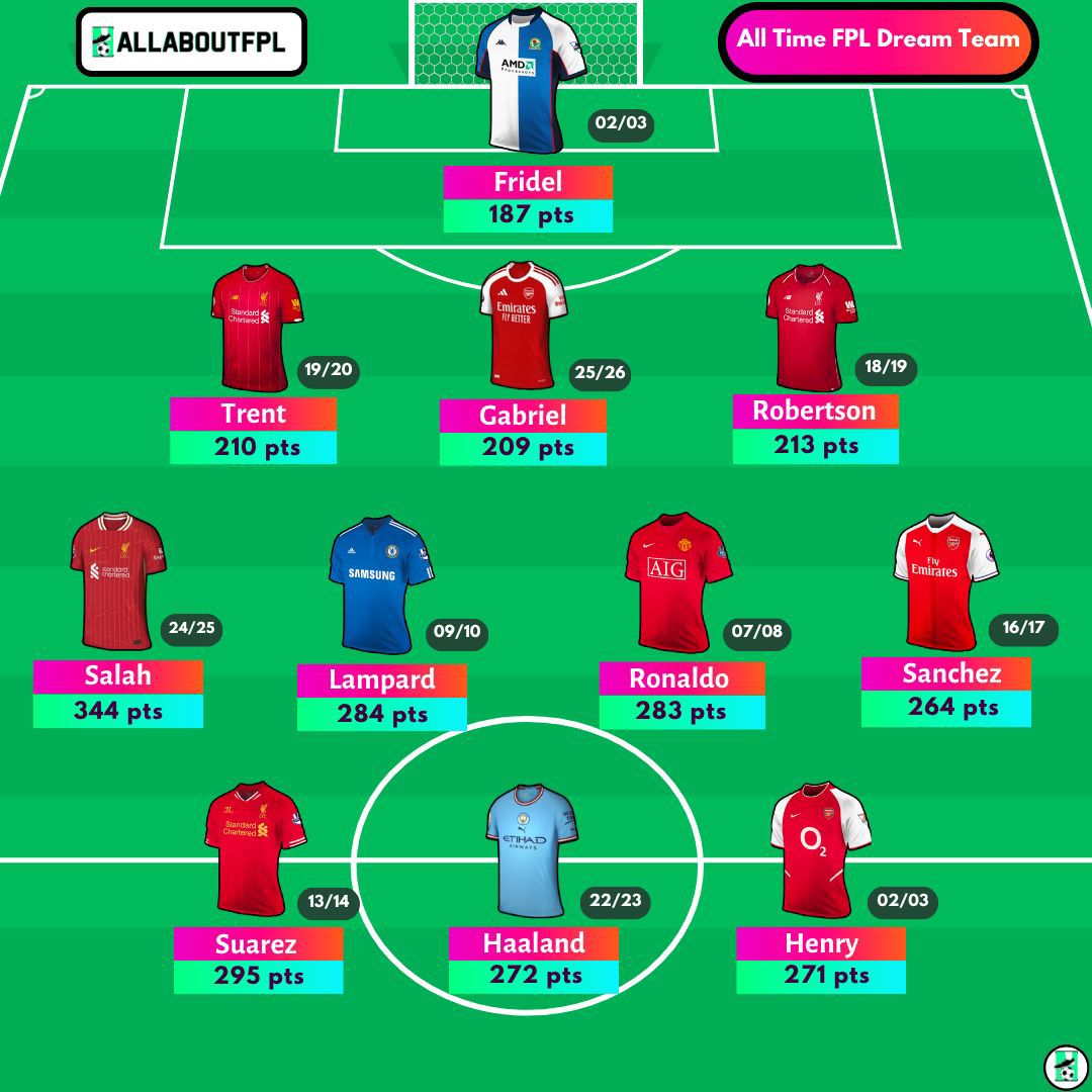 ALLABOUTFPL tweet media