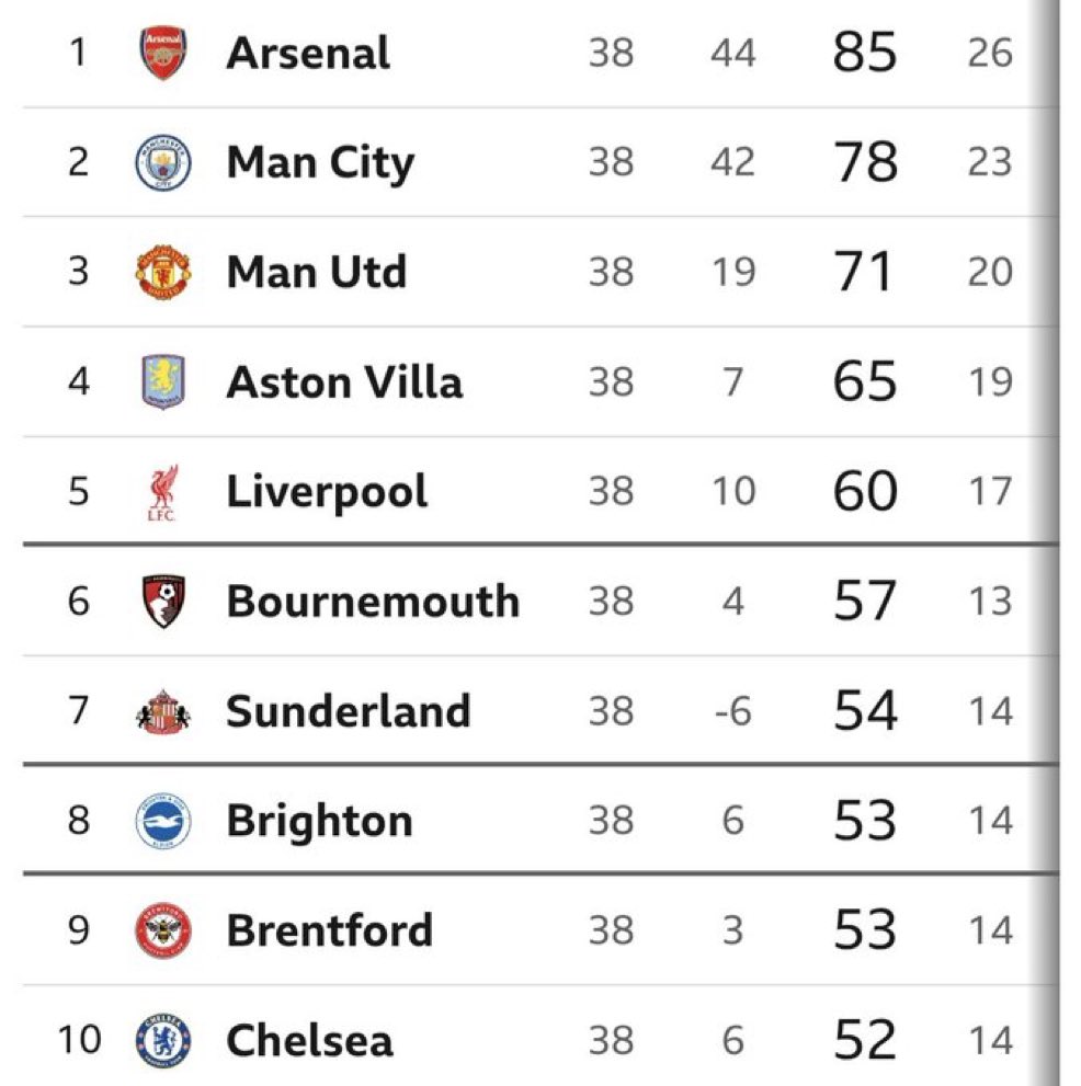 Chelsea FC Türkiye 🇹🇷 tweet media