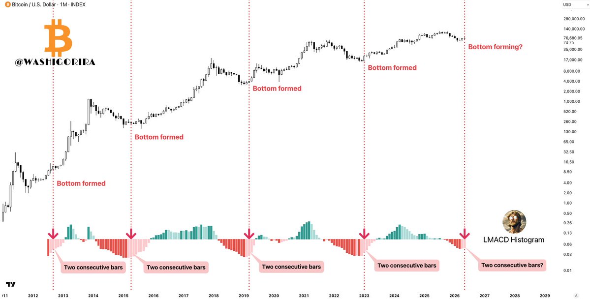 Titan of Crypto tweet media