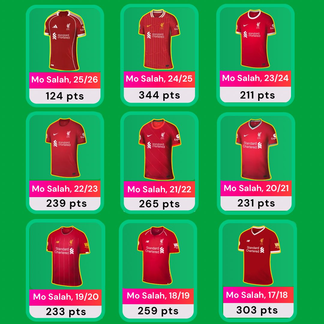 ALLABOUTFPL tweet media