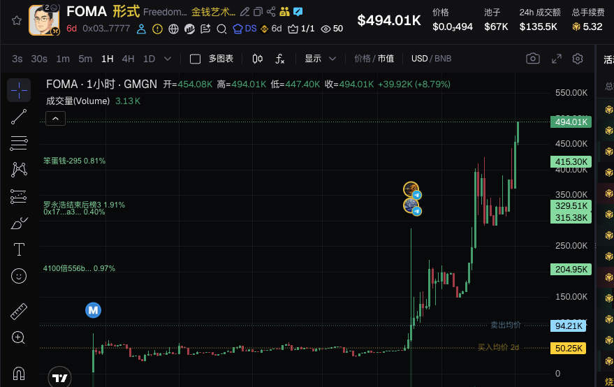 PacTheCreator's tweet photo. 0x03a0a8700fa3809c6c2d637babd841296da57777

你们做饭真牛逼，有SOL上阴谋集团那味了 https://t.co/eRRSYRuYQ4