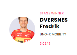 endura's tweet photo. 1st in GC and 1st in Stage.  Both teams using their own versions of Team Hub.  Correlation or causation.  I know😀, but what if easy access to key information saves you a few minutes each day to concentrate on those important tasks. https://t.co/mRW5QADrHT