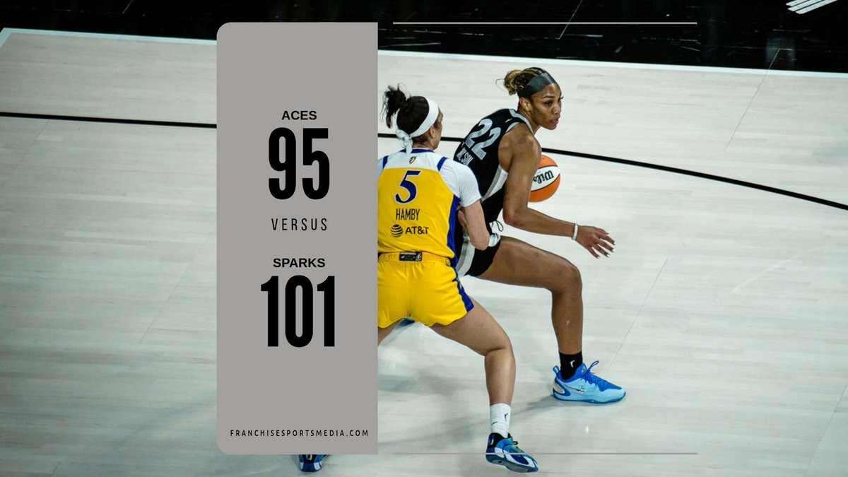 TheFranchiseLV's tweet photo. Las Vegas Aces vs Los Angeles Sparks: WNBA Game 6 - 2026 | Aces Can't Put Out The Sparks and lose 101-95 @LVAces #ALLINLV #LVAces Read the full article by TQ (@TQtheTrojan) with photography by Alon Sowell (@Alonzo3000) at https://t.co/Me3kvaitld https://t.co/XlkLgNhYEl