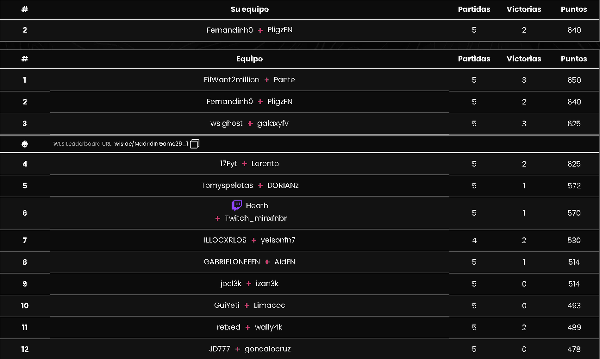 7VEN Pligz tweet media