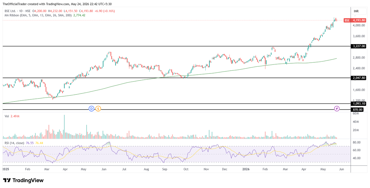 TSG Capital tweet media
