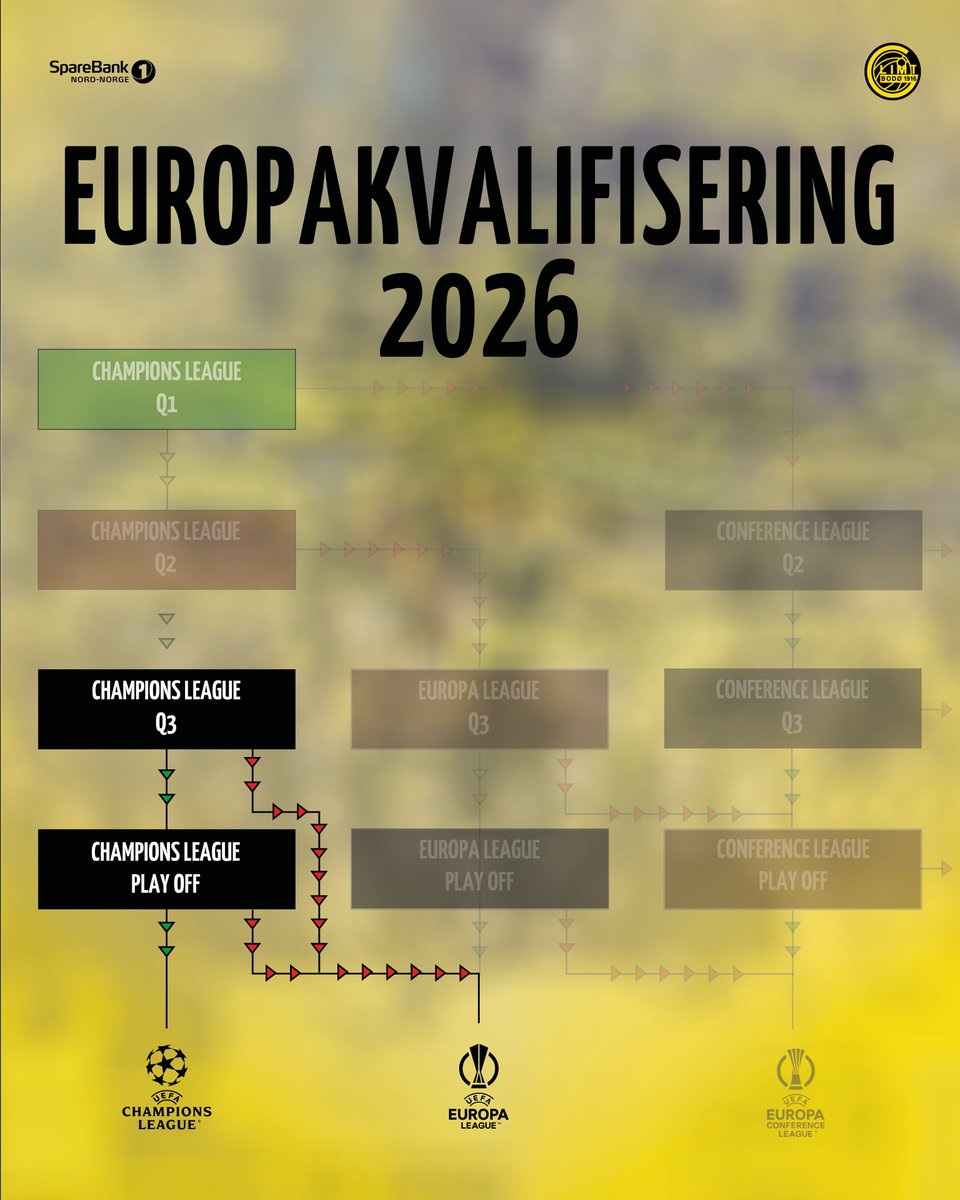 FK Bodø/Glimt tweet media