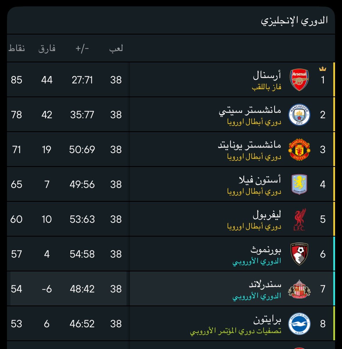 صالح🇦🇷 tweet media