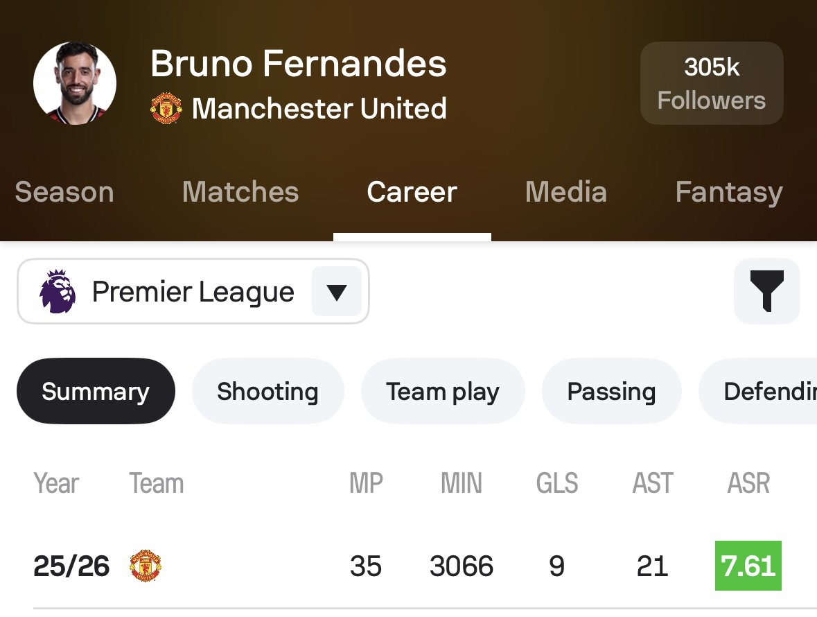 Sofascore Football tweet media
