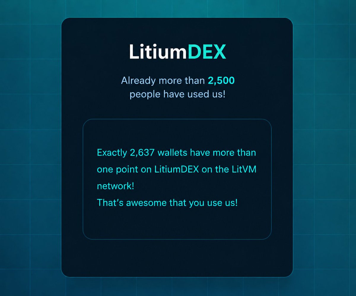 LitiumDEX's tweet photo. More than 2,500 people have joined and been active on LitiumDEX on the LitVM network! Right now, 2,627 wallets have at least one point! This means that each of these wallets has made at least one transaction on our DEX! We're only moving forward! Have a good day! https://t.co/FFxCg3a2Q2