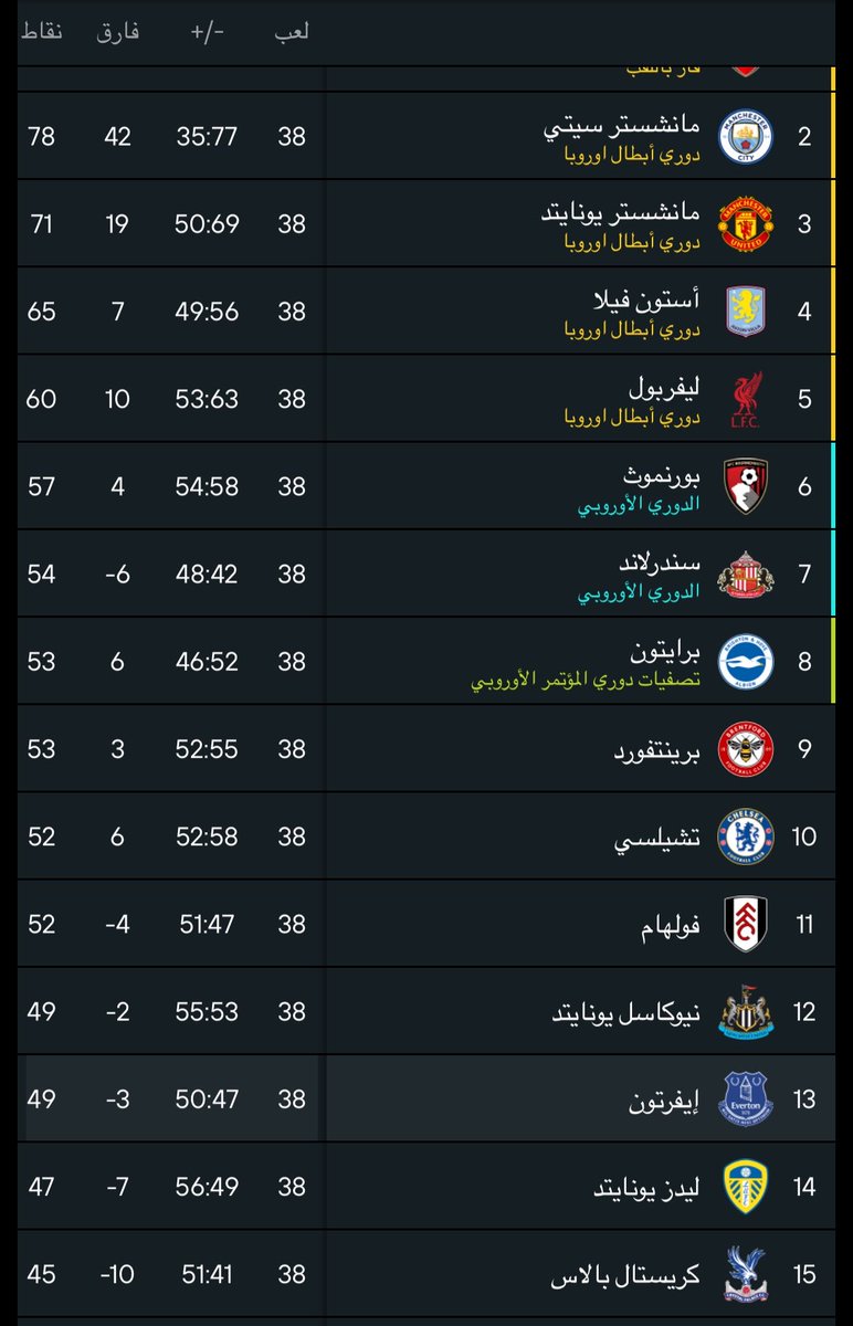 من قلبّ الحدث | نيوكاسل tweet media