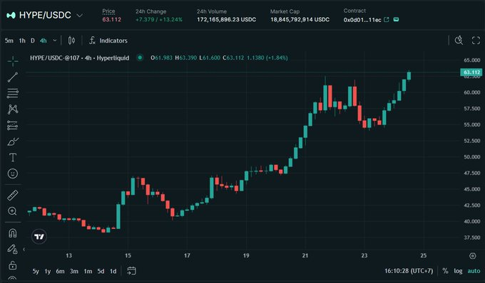 Leo XBT tweet media