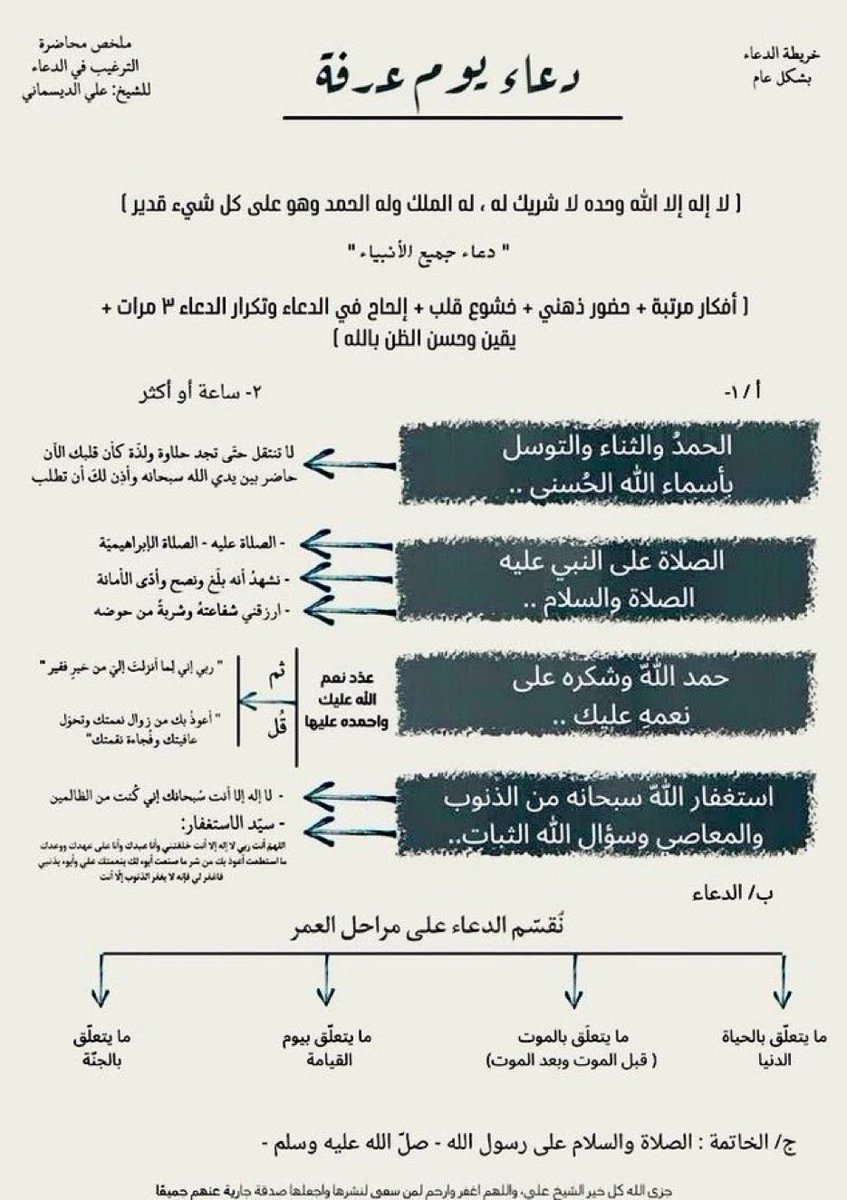 6niiiyn's tweet photo. طريقة الدعاء الصحيحة:
احفظوها ليوم عرفه(: https://t.co/TrTHQ2uo2d