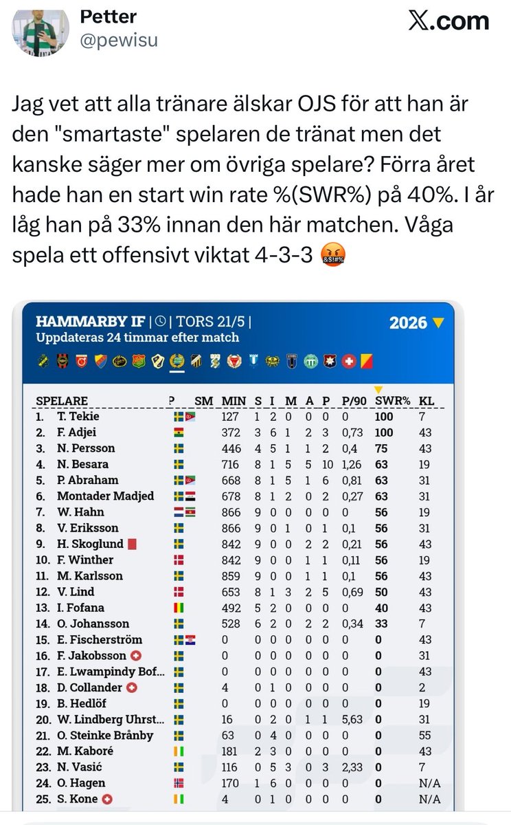 Dimitris Team Storebror tweet media