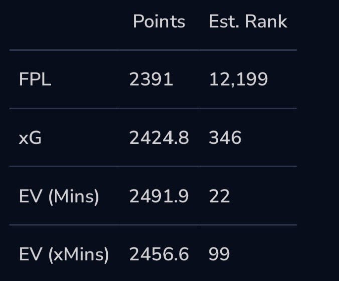 Flapjack FPL tweet media