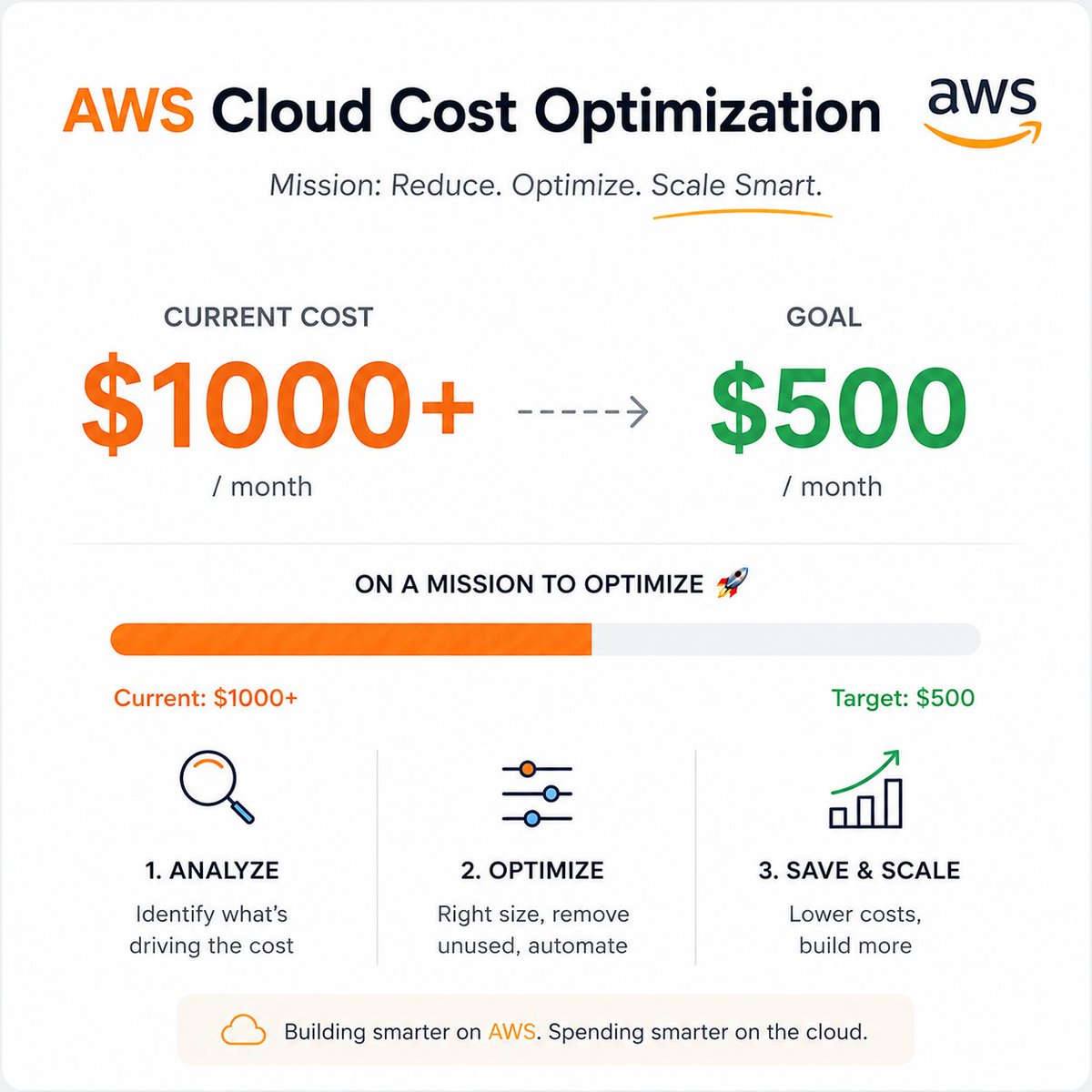 Dillip_Chowdary's tweet photo. Today I’m working on optimizing my cloud costs ☁️

Honestly surprised by the bill — way higher than expected for what I’m building 😅

Currently at $1000+/month.

Will share what I’m building, what went wrong, and how I reduced costs.

Goal: bring it down to at least $500 🚀 https://t.co/07KeEzixMQ