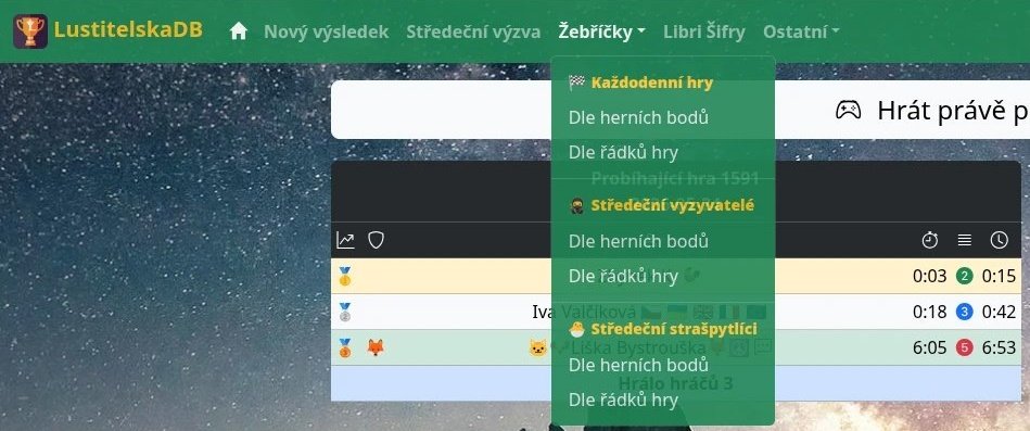 Lustitele's tweet photo. @klara_kafkova Já se směju, protože jsem nečekal, že mi to postne přes API pod rukama. 😂
Jsem to sesmolil a pak zjistil, že nevím na co reaguješ.😂

@ByCzech na webu poskládal statistiky středečních výzev. Záložka Žebříčky. Koukni.😁🤗 https://t.co/GmV9MBh9Z7