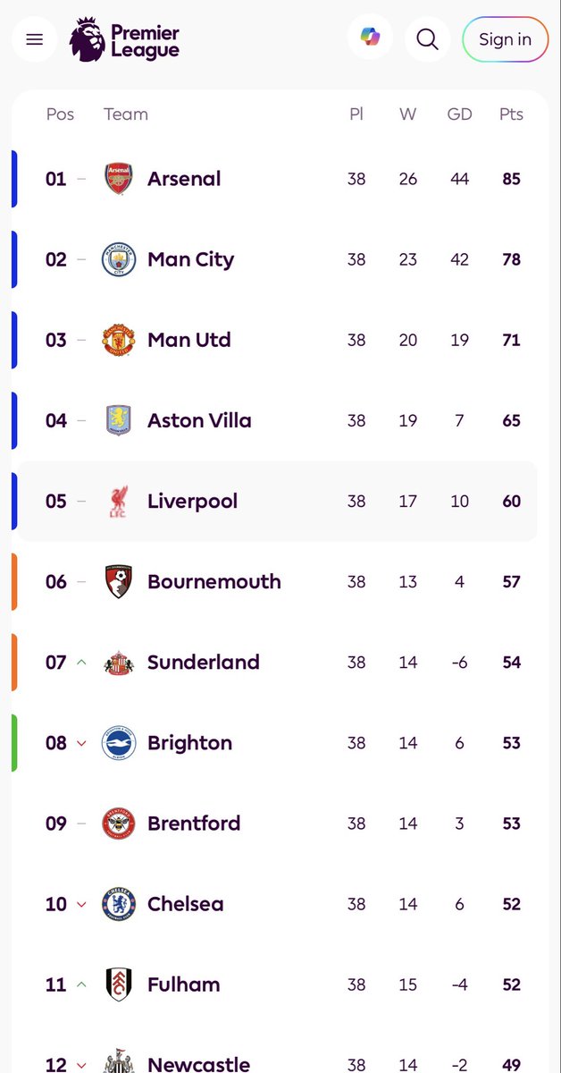 UTD_KM37's tweet photo. If we had Carrick the whole season, we would have won the premier league.

Amorim has a LOT to pay for https://t.co/Gu0W3g3mUQ