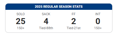 BurlKeating's tweet photo. @1NCRDB1 You should be worried about yourself after last years performance. 3rd Pick with 10th round stats. https://t.co/mL6A5UopvM