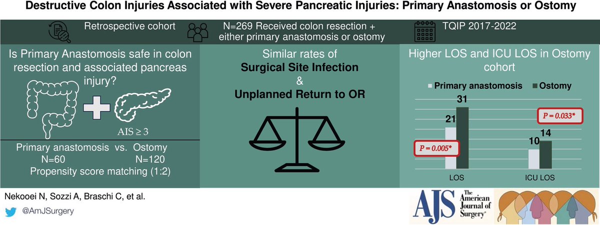 AmJSurgery tweet media