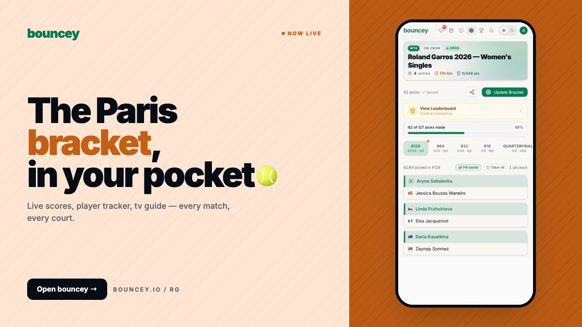 bounceyIO's tweet photo. #RolandGarros tennis brackets are live on https://t.co/CfPzfS5Zik

Every winner for every round, picked by you.

Brackets lock tomorrow morning. Fill yours: https://t.co/sNwpJ2DQrO https://t.co/WT8A0FdeFV