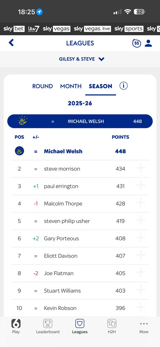 MickyWelsh290's tweet photo. @GILESY1973 @SteveUsher15 more importantly, I only went and won the Super 6 league too!!! Hawayyyyy 🔴⚪️🔴⚪️ https://t.co/sizJWY4N0x