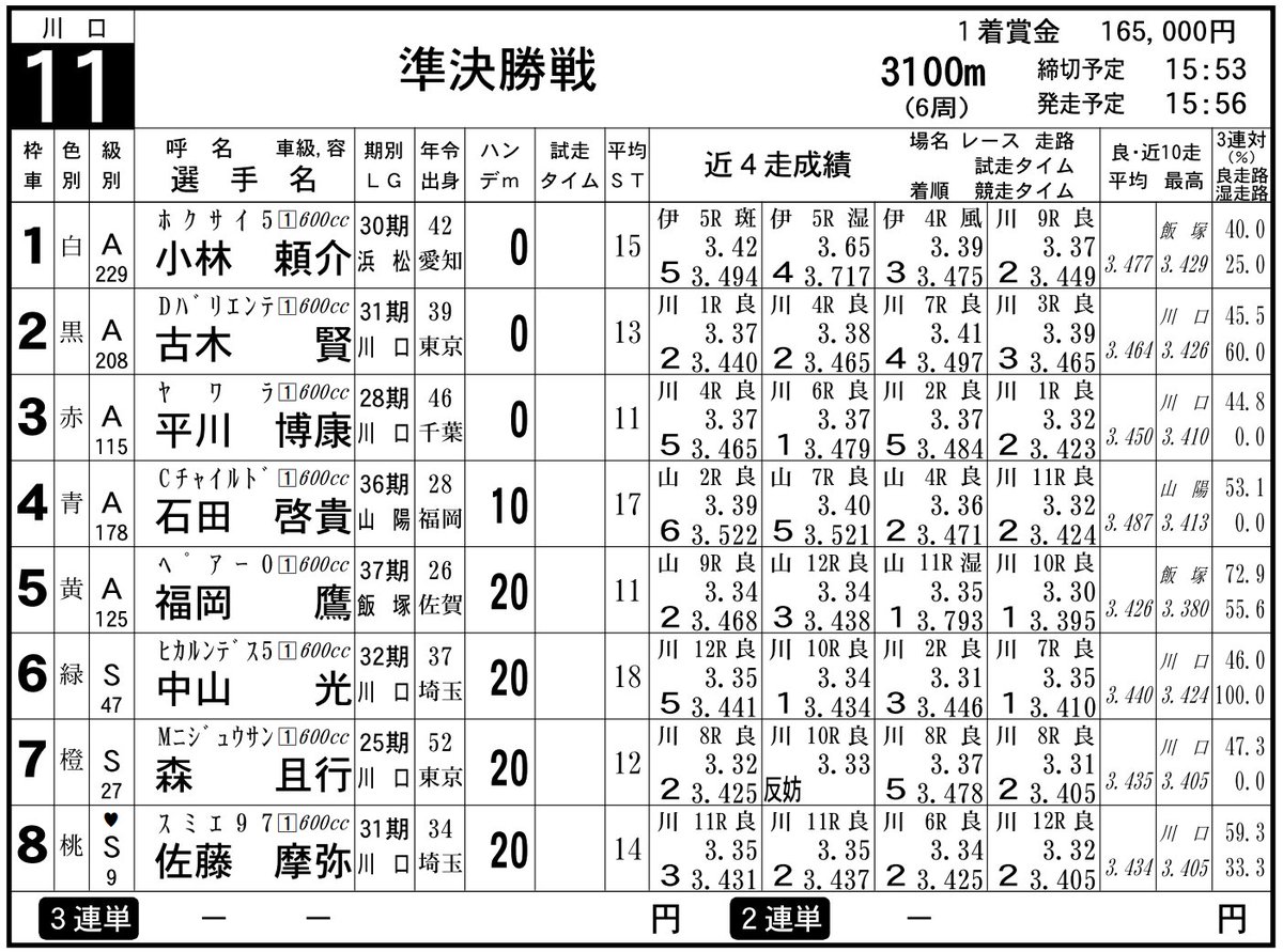 km_cheeringteam's tweet photo. ⭐️令和８年度川口市営　普通開催⭐️ ️5/24～　初日
11R7枠🧡15:56発走予定　
昨日は大接戦で楽しかった！今日は序盤中盤が競り合いになるか！？　優出からの勝利目指して攻めた走りをみせてほしい！いつもだけど🤭今日も応援よろしくお願いします！

#森且行  #森くん 
#川口オートレース
#gamboo https://t.co/7cfSjK6xvm