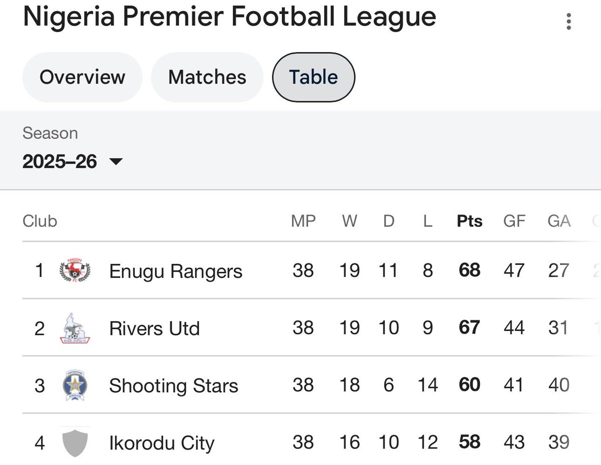 Oloye Akin Alabi tweet media