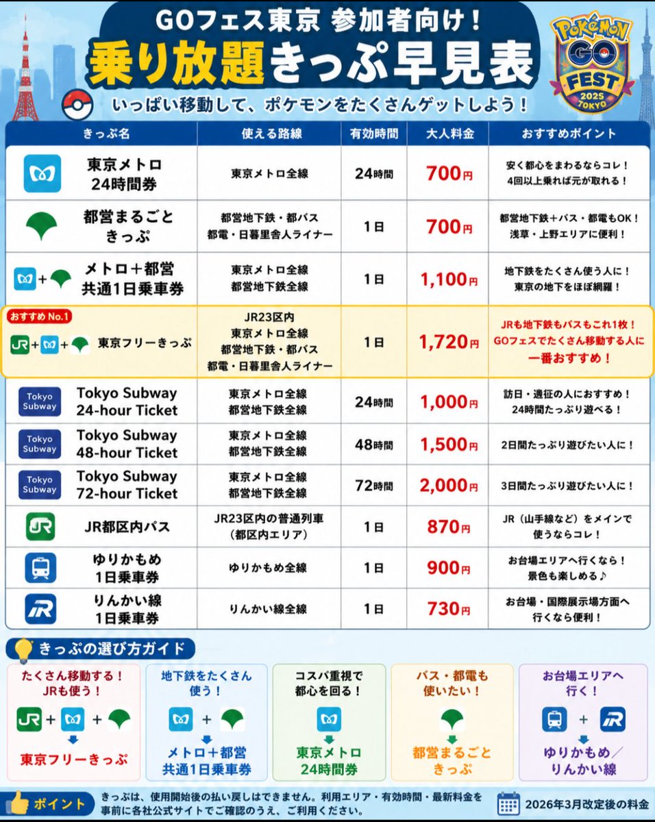 むーさん♪@ポケモンGO 長野CA tweet media