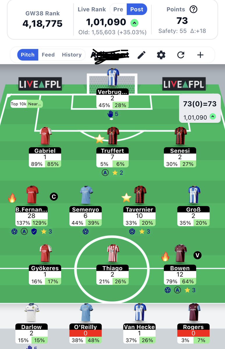 ItsmeSports's tweet photo. First ever FPL season.
Finished with 2326 points and a 101K Overall Rank. 📈🔥

Thank you to the entire #FPLCommunity for the discussions, leaks, debates, and chaos every GW. ❤️

Onto the next season! 🚀

#FPL #FantasyPremierLeague #FPLCommunity https://t.co/8U5A4wx0p6