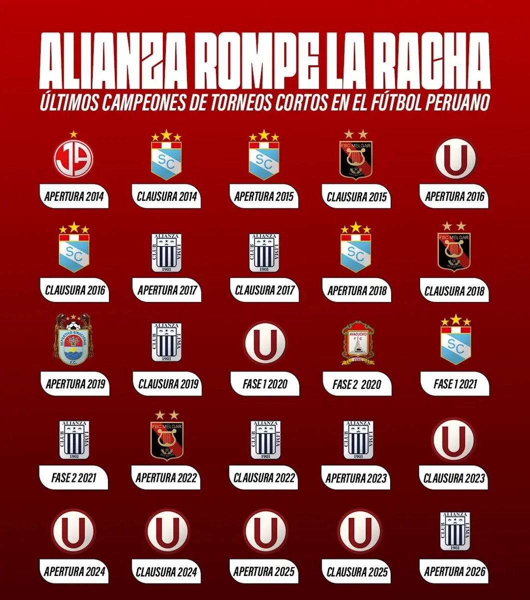 Revisionismo Histórico del Fútbol Peruano tweet media