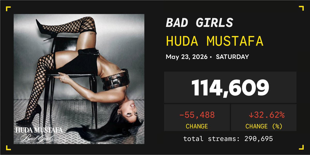 Spotify Numbers • unofficial account tweet media