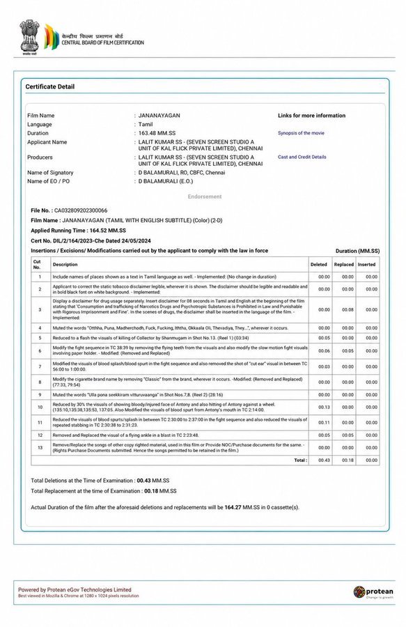AshokZinner's tweet photo. #Censorcertificate #cbfc 🔥👍🏻
June 19th 🔜
#Jananayagan - 2026 - U/A
#jananayagan #CMJosephVijay
#CMVijay @actorvijay https://t.co/jj7kk7Q8ef